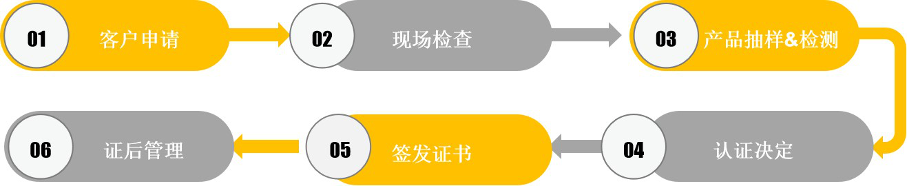 有机食品认证